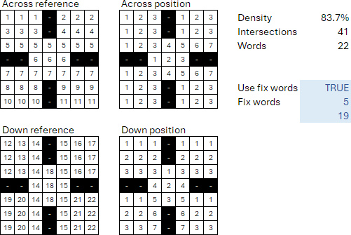 7-2 grid definition