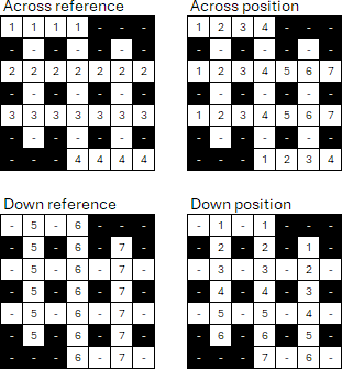 Example grid encoding