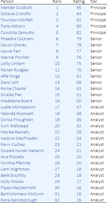 People list