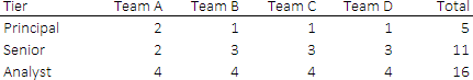 Team mix