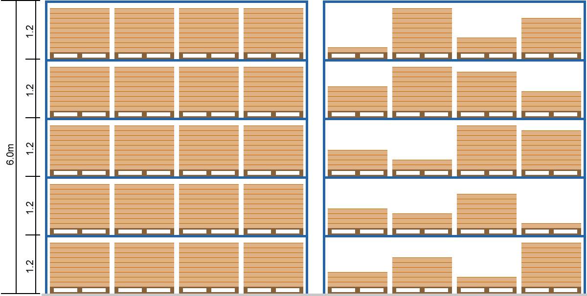 Current rack design