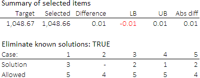 Result with optimal solutions eliminated