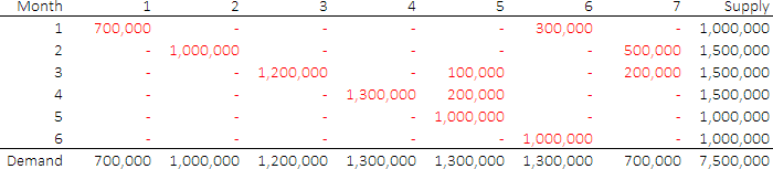 Solution with negative penalty
