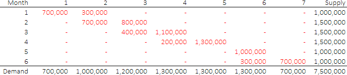 Solution with positive penalty
