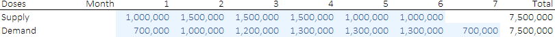 Supply and demand schedules