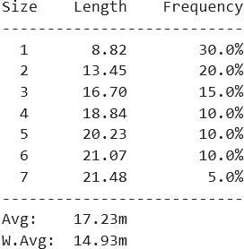 Results for test layout