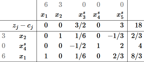 Campo Activimetrics